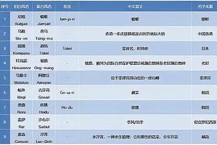 詹姆斯：没办法预知球队每天的表现会如何 我们只是全力以赴